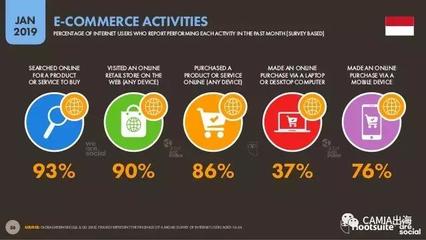 2019年印尼互聯網游戲服務 數字東南亞的新興藍海