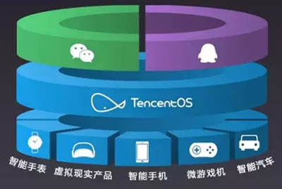 如何辨識跳槽智能硬件創業公司是否為'坑' 互聯網游戲服務轉型指南