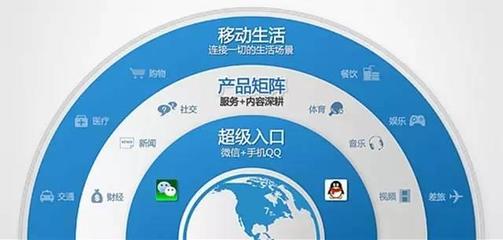 破局與變革 騰訊瀏覽服務如何引領移動互聯網服務聚變