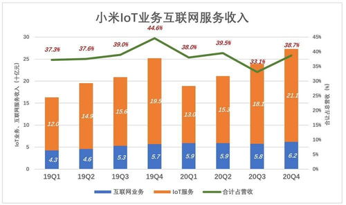 破繭成蝶 以多維視角審視小米互聯網服務的核心價值