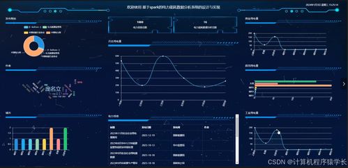 畢業(yè)設(shè)計(jì) 基于springboot vue的電子產(chǎn)品在線商城系統(tǒng),基于springboot vue的電子產(chǎn)品在線銷售網(wǎng)站,基于javaweb的電子產(chǎn)品在線商城系統(tǒng) 源碼 lw 部署文檔 講解等
