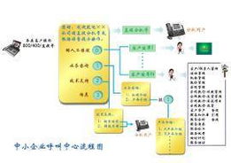 電話營銷型呼叫中心 驅(qū)動(dòng)電子產(chǎn)品銷售的關(guān)鍵引擎